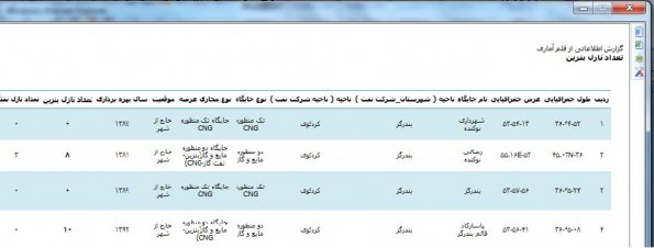 راهنمای مشاهده و استفاده از گزارش‌های جدولی و نموداری سیمابر استان گلستان